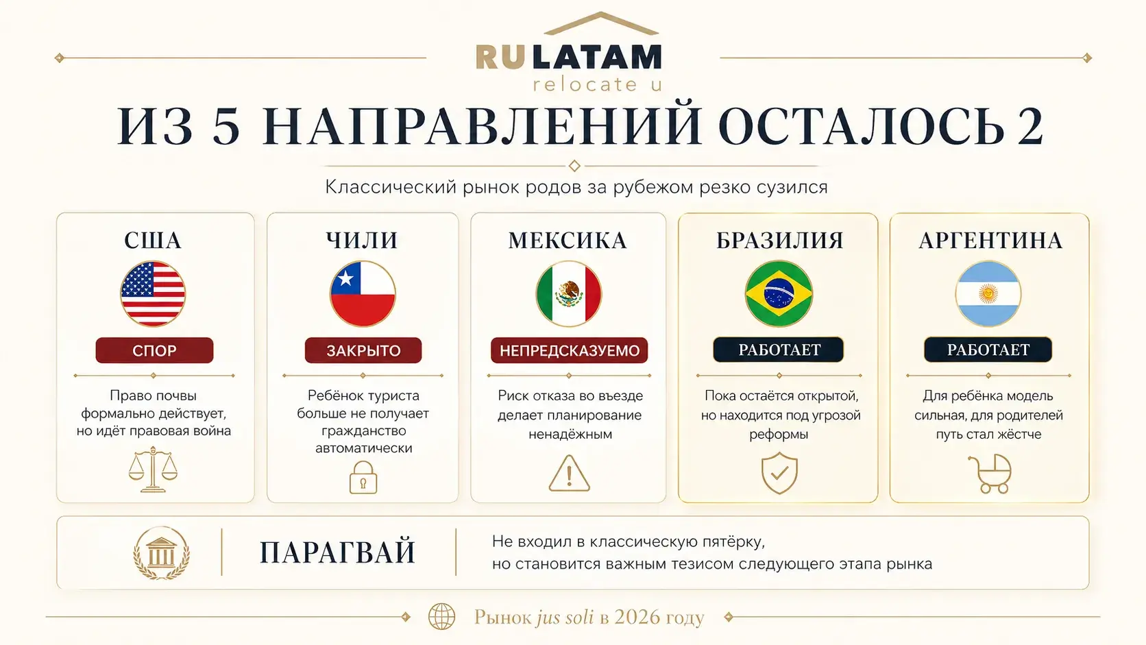 ситуация на рынке родов за границей, первое полугодие 2026